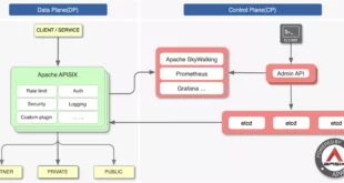 apisix
