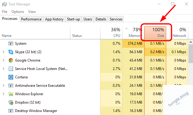 Task Manager hiển thị CPU RAM Disk usage cao trên Windows 10