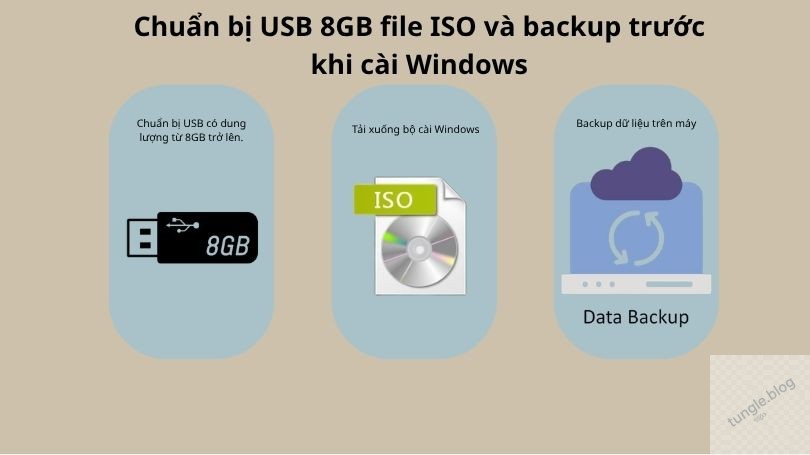 Chuẩn bị USB 8GB file ISO và backup trước khi cài Windows