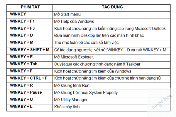 Bảng tổng hợp những phím tắt Windows 10 hay dùng nhất