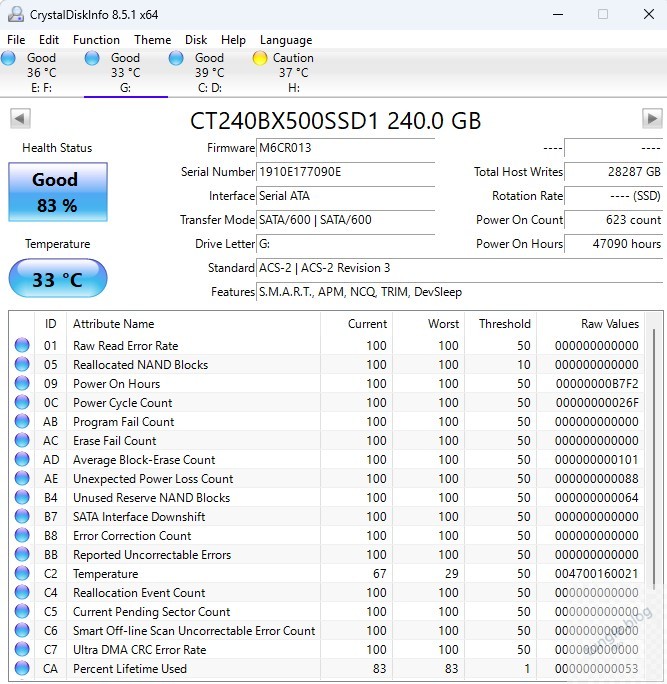 Một ổ cứng SSD sức khoẻ bình thường, không có bad sector ổ cứng